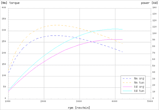 Effektdiagram