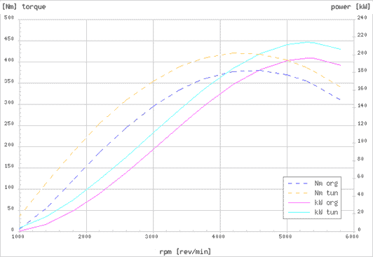 Effektdiagram