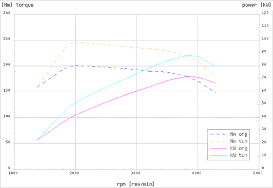 Effektdiagram