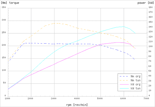 Effektdiagram