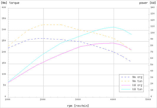 Effektdiagram