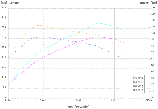 Effektdiagram