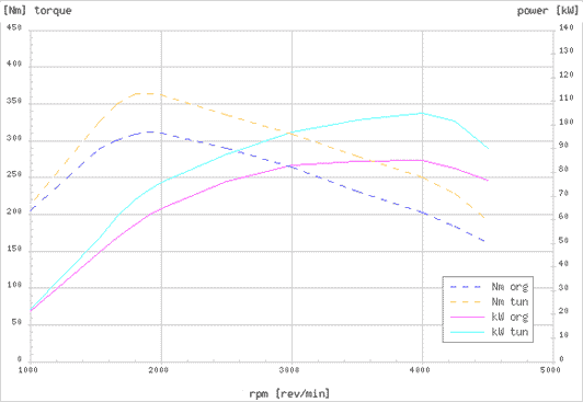 Effektdiagram