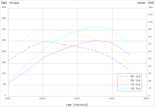 Effektdiagram