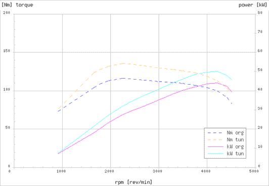 Effektdiagram