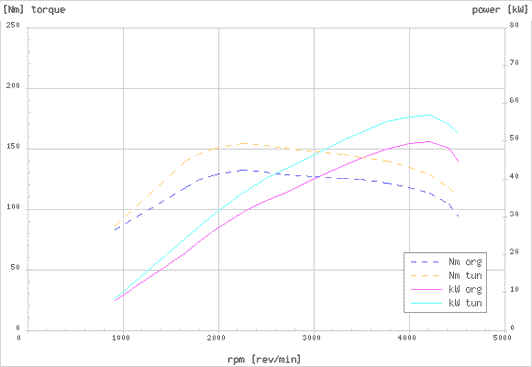 Effektdiagram