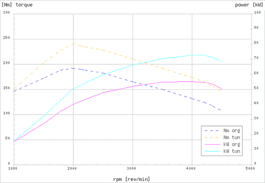 Effektdiagram