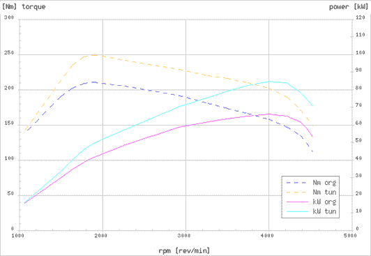 Effektdiagram