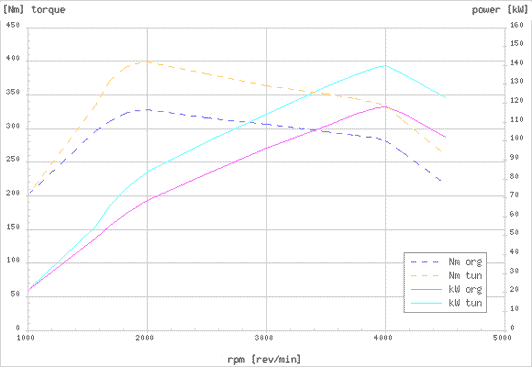 Effektdiagram
