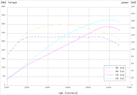 Effektdiagram