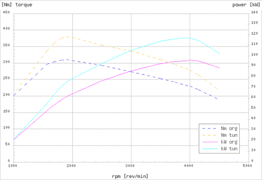 Effektdiagram