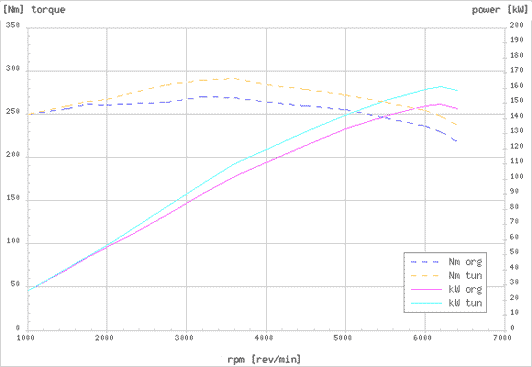 Effektdiagram