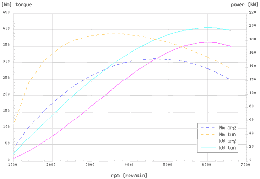 Effektdiagram