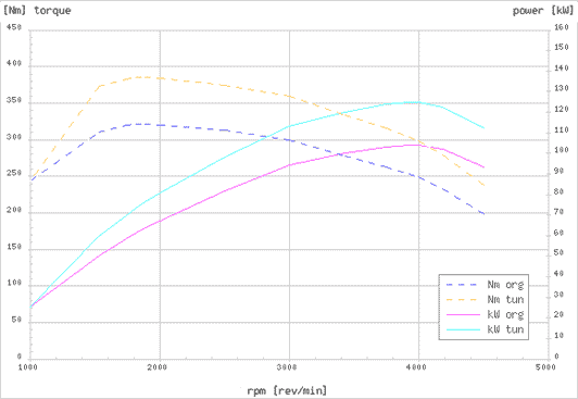 Effektdiagram