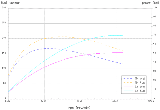Effektdiagram