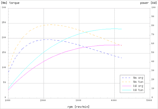 Effektdiagram