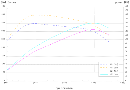 Effektdiagram