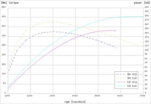 Effektdiagram