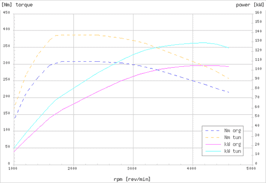 Effektdiagram