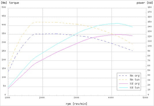 Effektdiagram