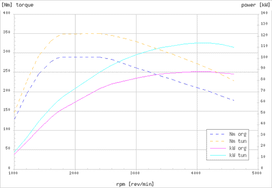 Effektdiagram