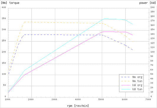 Effektdiagram