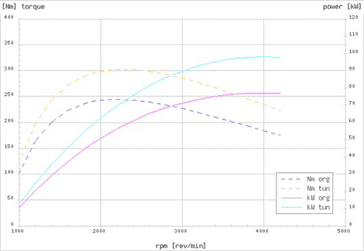 Effektdiagram