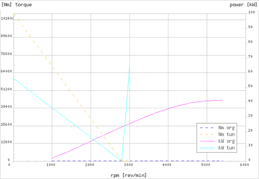 Effektdiagram