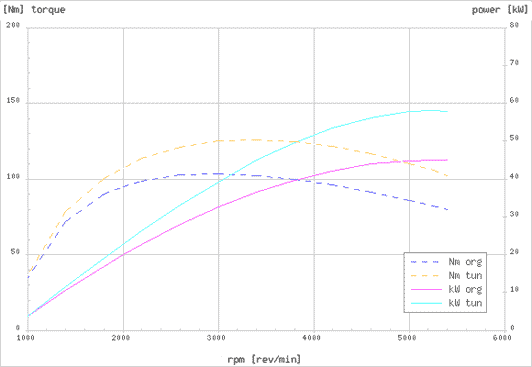 Effektdiagram