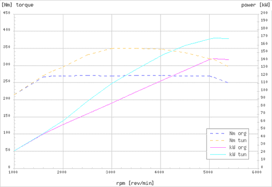 Effektdiagram