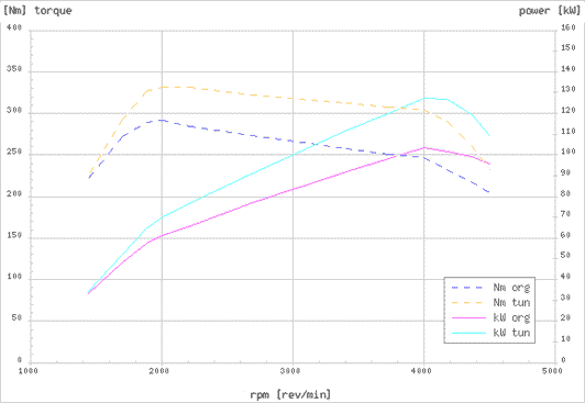 Effektdiagram