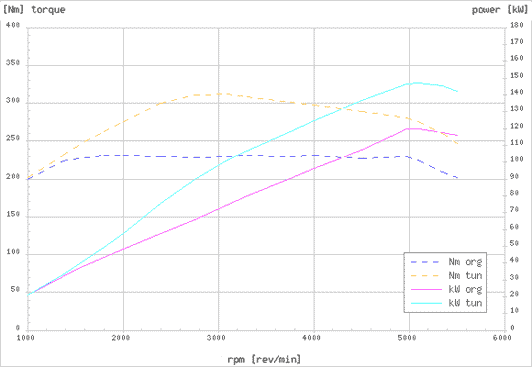 Effektdiagram