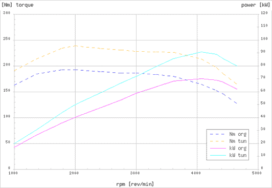 Effektdiagram