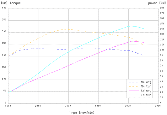 Effektdiagram