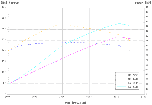 Effektdiagram