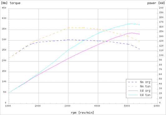 Effektdiagram