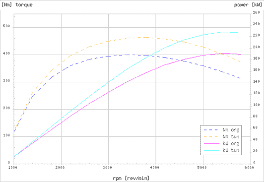 Effektdiagram