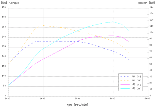 Effektdiagram