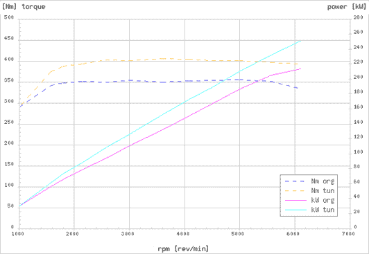 Effektdiagram