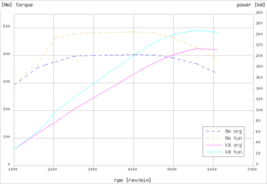 Effektdiagram