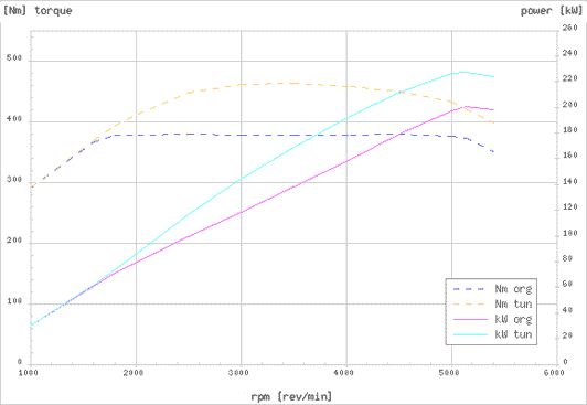 Effektdiagram