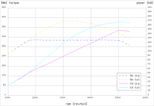 Effektdiagram