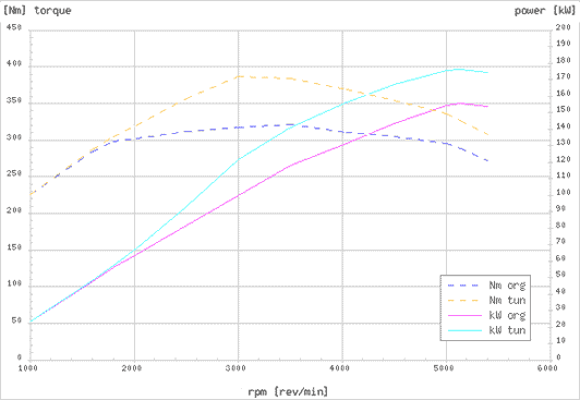 Effektdiagram