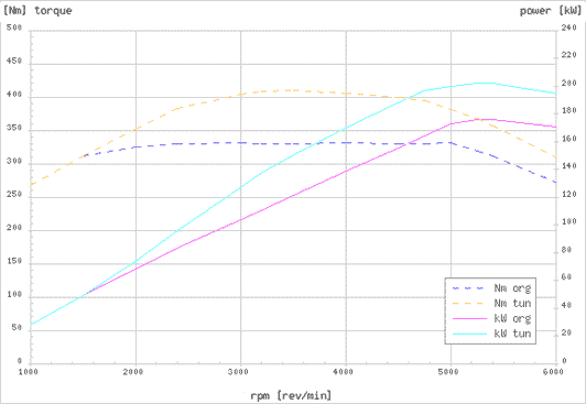 Effektdiagram