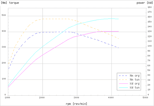 Effektdiagram