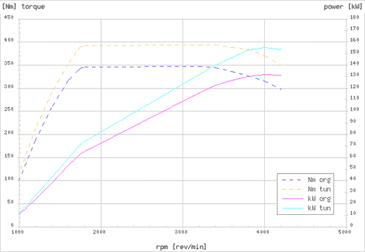 Effektdiagram