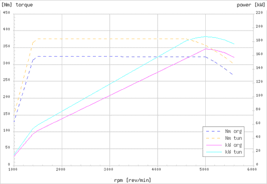 Effektdiagram