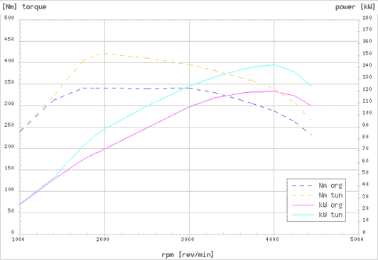 Effektdiagram