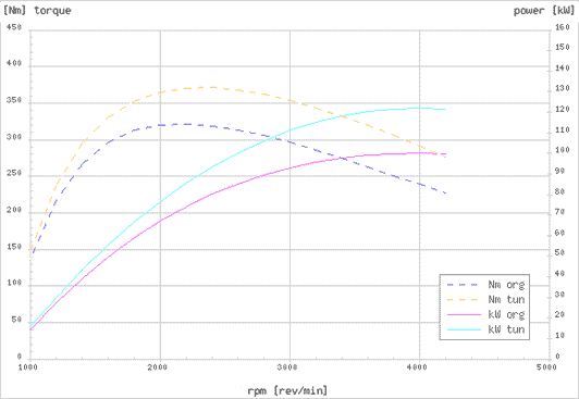 Effektdiagram