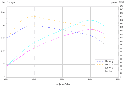 Effektdiagram